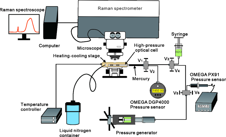 The solubility of hydrogen sulfide hydrate in water