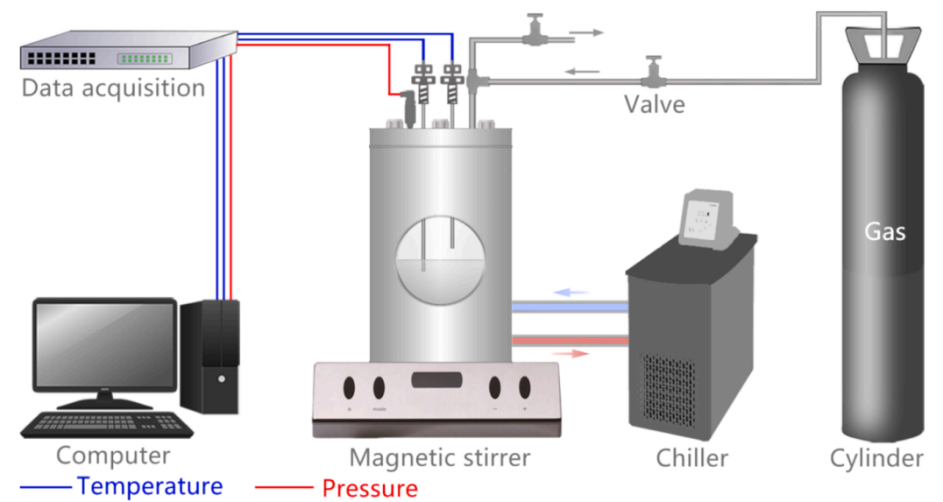 Breakthrough in Green Technology: Researchers Develop Hydrate-Based Method for SF6 Sequestration