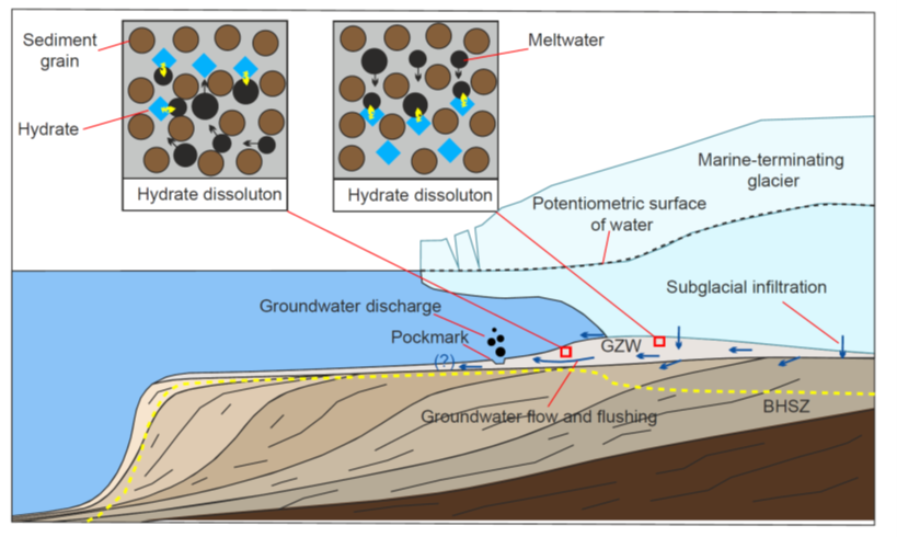 Nature Geoscience：Study Reveals New Mechanism for Rapid Methane Release from Subglacial Gas Hydrate Systems in Polar Regions