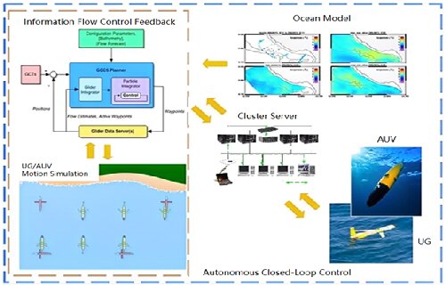 Department of Deep-sea Information Technology